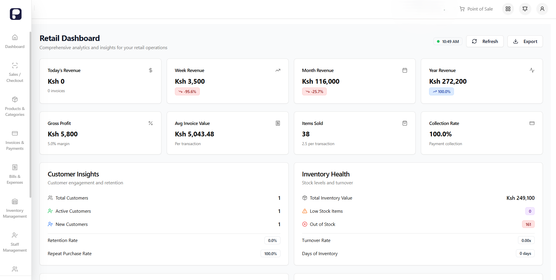 Doubling Revenue with PCash Biashara